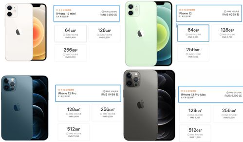 蘋果12系列兩極分化 標準版與Pro Max同期競技，誰主軟件體驗之巔？